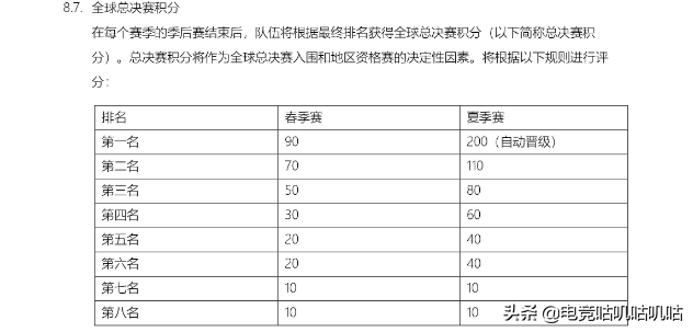 赛程的意思(LPL季后赛赛制出炉：共进行12场BO5，四强采用双败赛制)