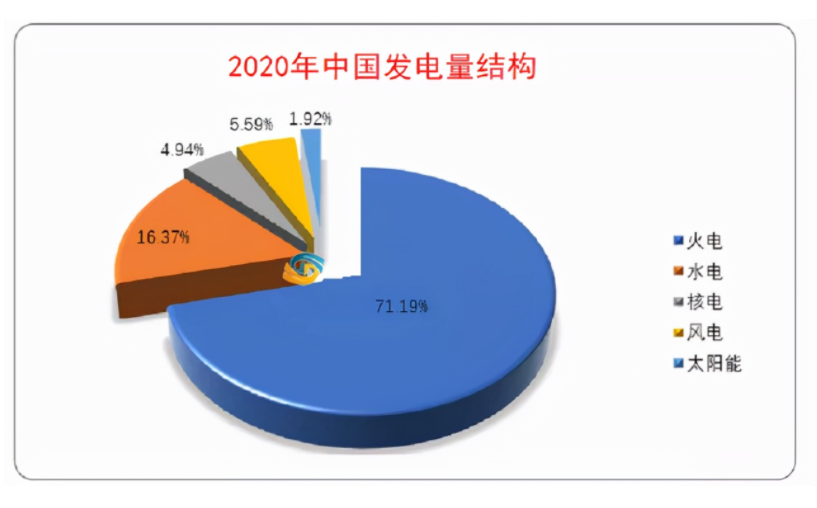 想买新能源汽车的人，它的优缺点你都了解吗？看完本文就知道了