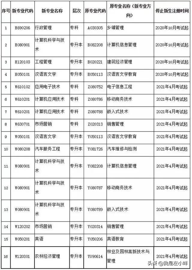 听说2021自考将会有很多大变动，专业停考是怎么回事？