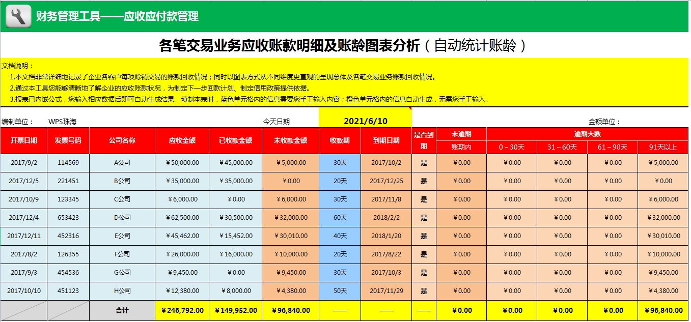应收应付太混乱？还好有这套账款跟踪监控工具，全自动预警提醒