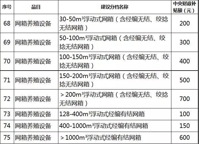 2019年各省農(nóng)機(jī)補(bǔ)貼額公示（二）：山東廣西湖南寧夏內(nèi)蒙農(nóng)機(jī)補(bǔ)貼