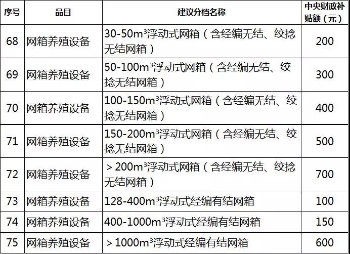 2019年各省农机补贴额公示（二）：山东广西湖南宁夏内蒙农机补贴