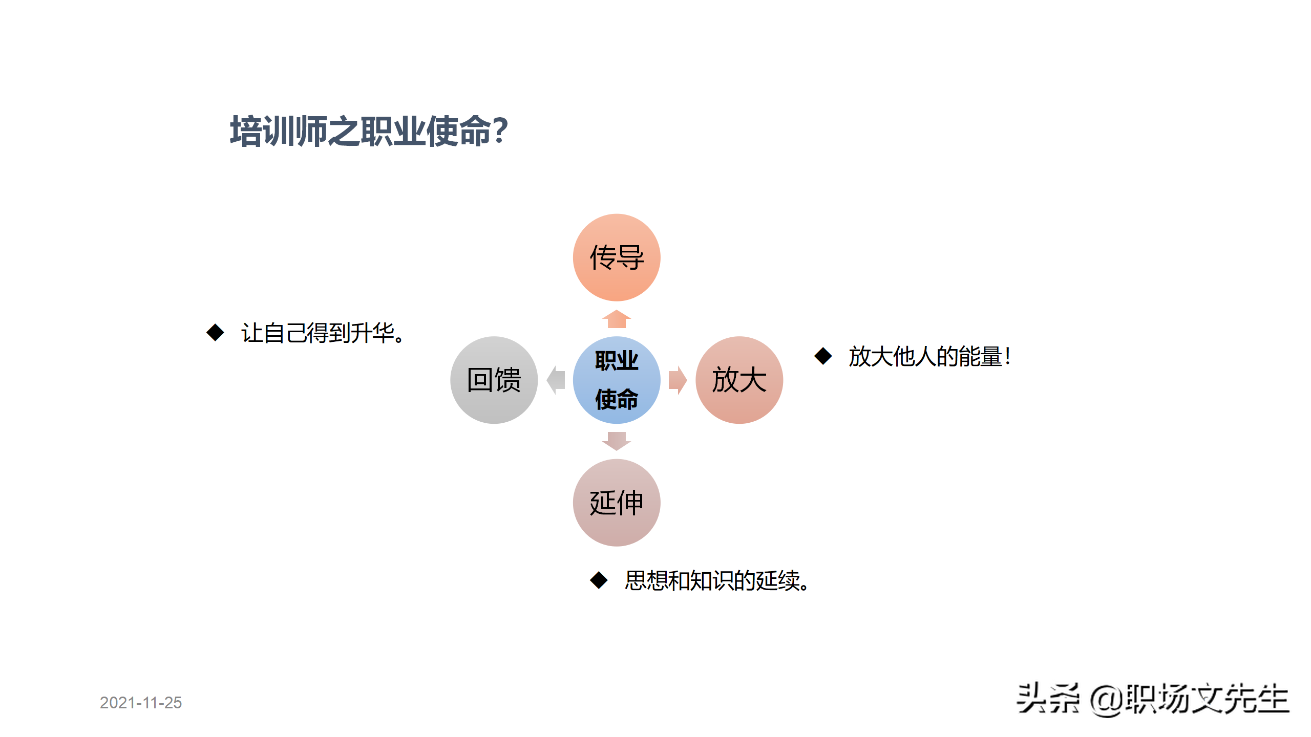 内训师的素质能力模型，45页TTT系列课程内训师的角色认知，专业