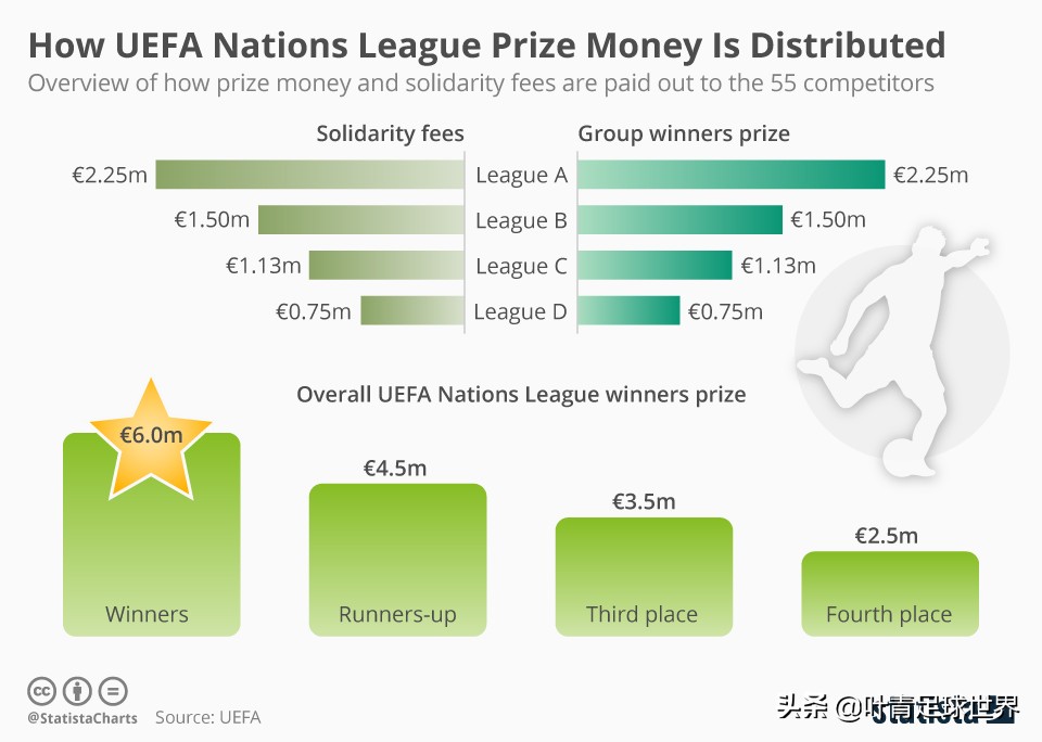 今天有没有欧洲足球直播（央视直播！欧洲今夜打响600万欧元大战，世界第1人或就此诞生）