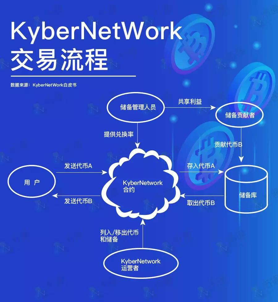 非小号已收录的币（非小号币是什么东西）-第20张图片-科灵网