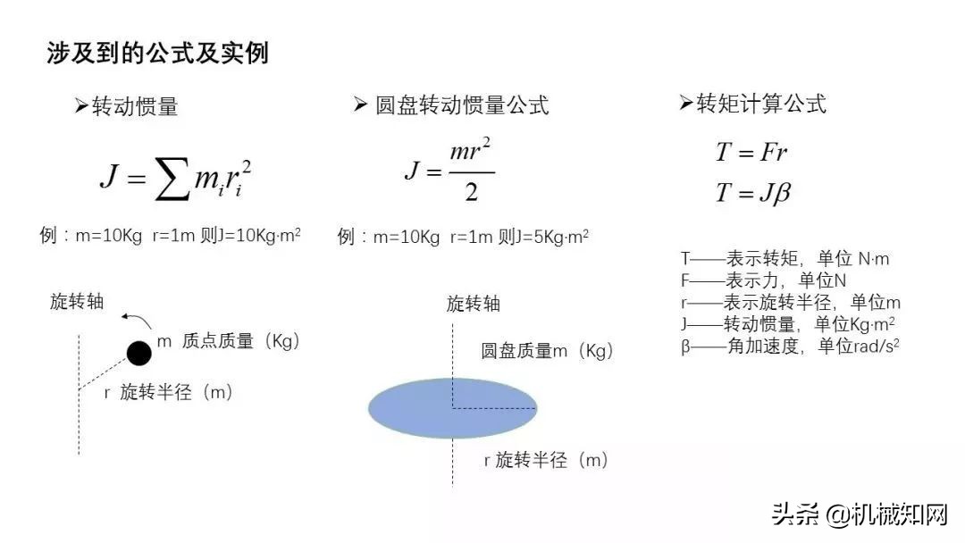 近百页PPT，自动化非标设计各标准件选型知识