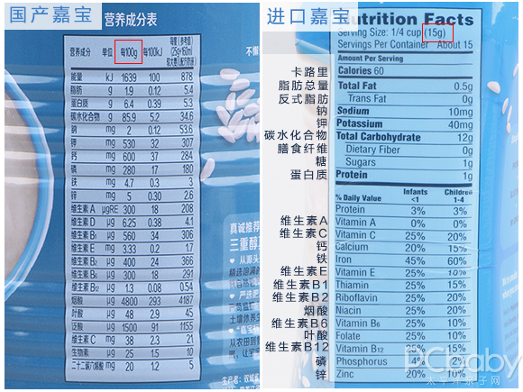 同款米粉不同版本差别很大？国产版&进口版嘉宝米粉大比拼