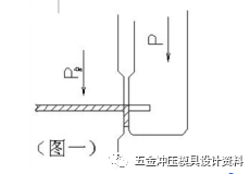 汽车冲压模具设计标准--翻边整形模设计标准