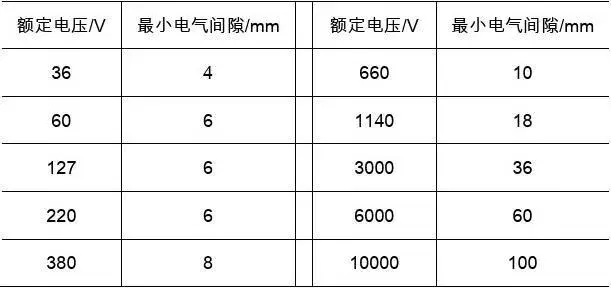 《煤矿井下电气防爆安全技术》学习手册