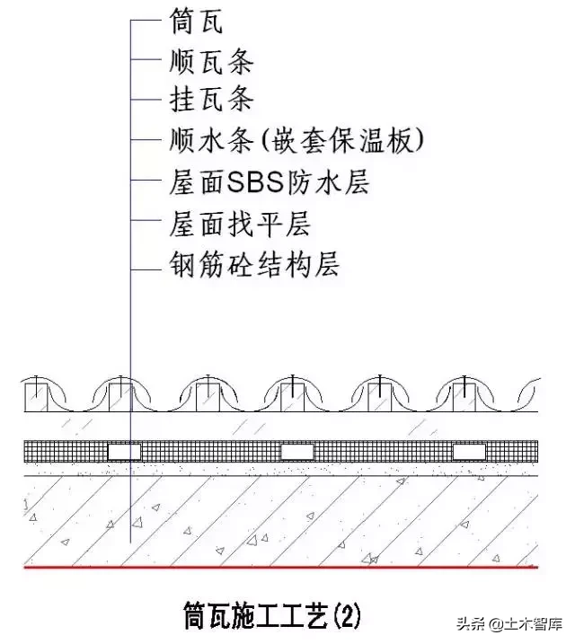 强烈建议收藏！史上最全“节点做法”