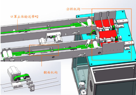 机械行业口罩生产潮——全面分析一拖二式全自动口罩机