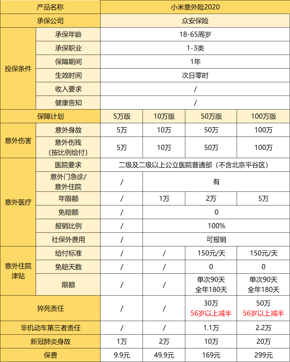 盘点0-90岁不同年龄、不同职业意外险，照着买即可