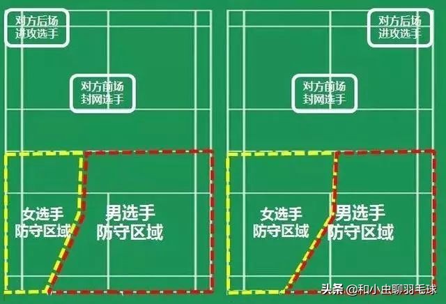 羽毛球界限规则图解(熟知羽毛球场地分区打球才能游刃有余)