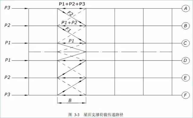 门式刚架结构的特点、适用范围及常用形式