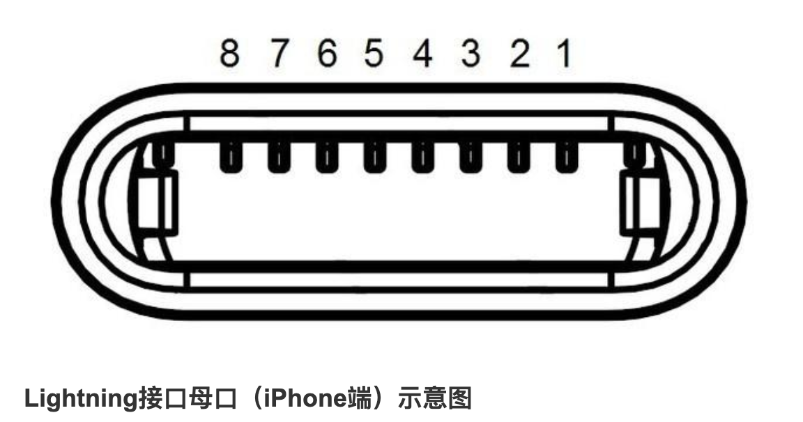 苹果13充电口进水了怎么办（苹果13进水了3～4秒后面有没有事）-第2张图片-科灵网