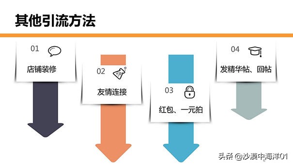 淘宝上新产品没有流量怎么办(淘宝新品上架10天没流量) 引流推广 第2张