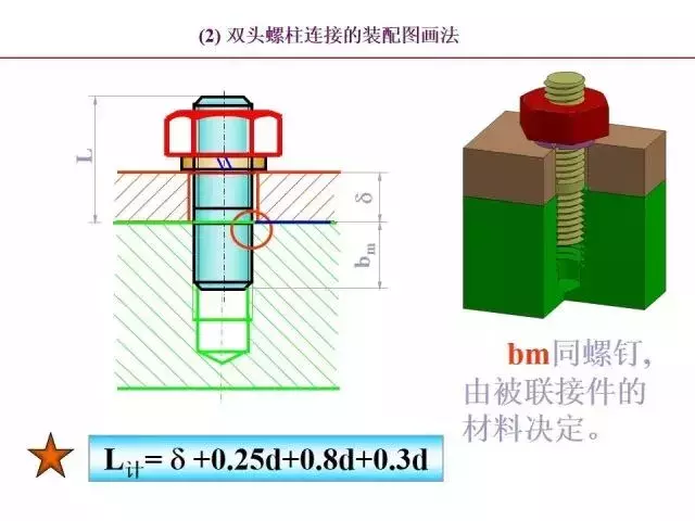 标准件和常用件知识点总结！