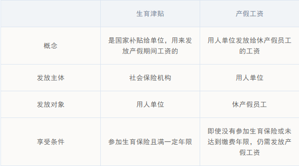 生孩子的钱怎么报销？了解生育保险能帮你省下上万元