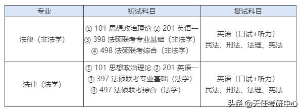 过线就有希望！上海师范大学法硕21年最低录取分数321分