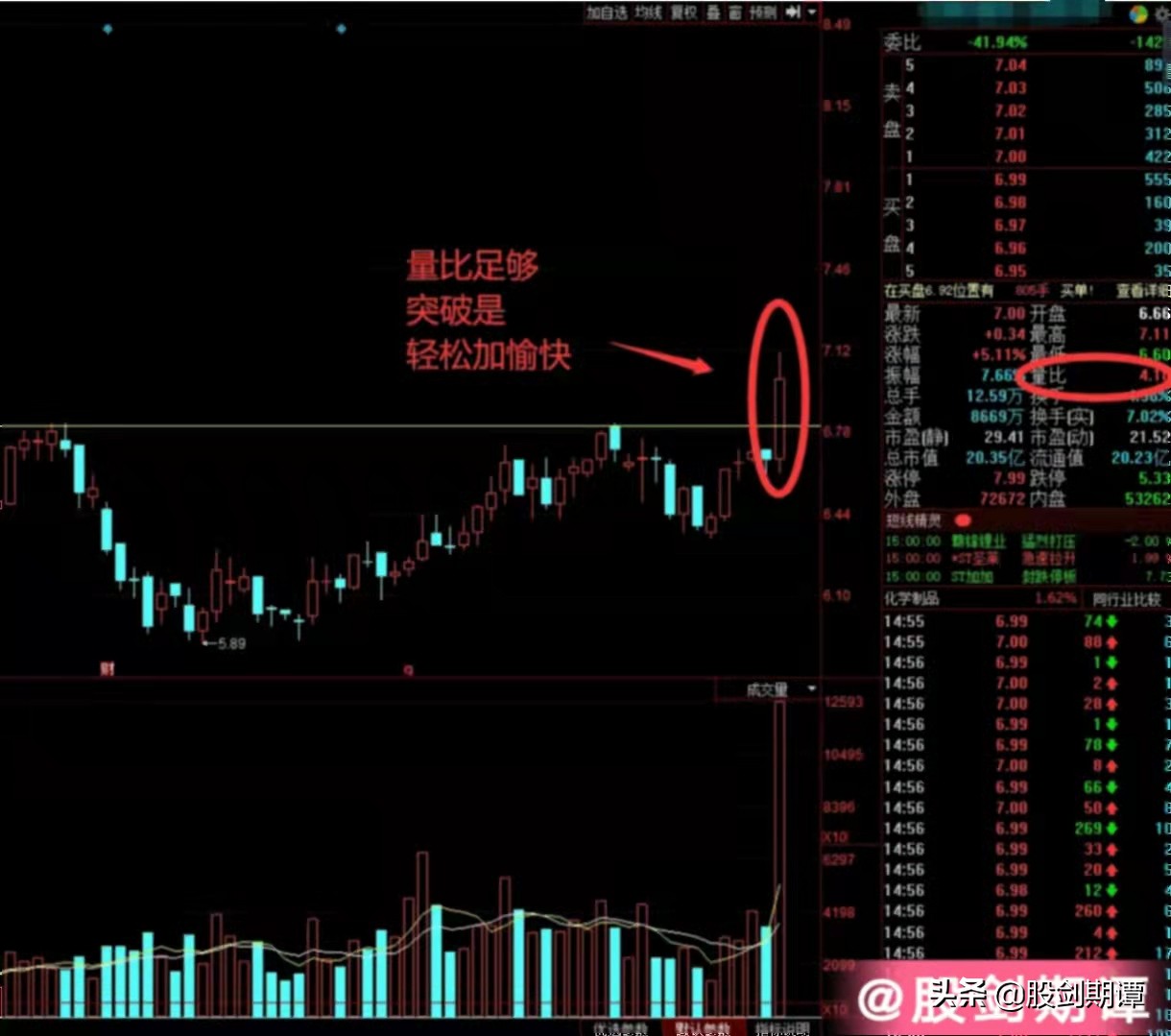 股票量比是什么意思股票量比大好还是小好