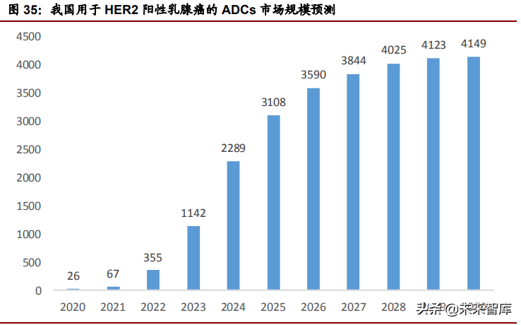 医药行业深度研究报告：实体瘤靶点专题研究