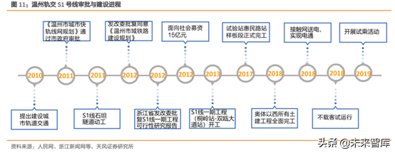 城市轨道交通行业研究：市域快轨专题