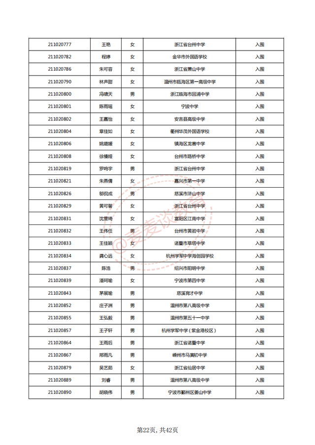 中国计量大学2021三位一体入围名单公布！附2020各专业录取分