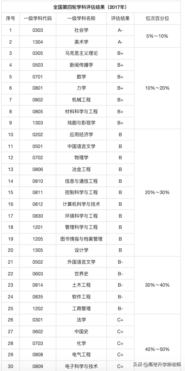 四川大学和上海大学选哪个好？