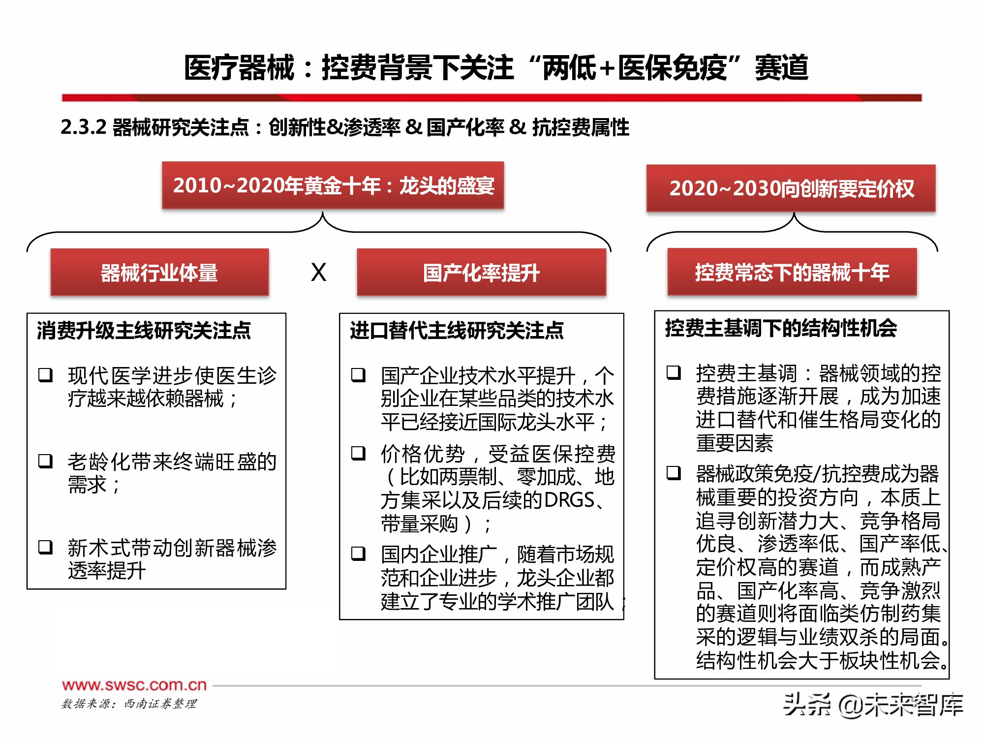 医药行业2022年投资策略：寻找“穿越医保”和“疫情脱敏”品种