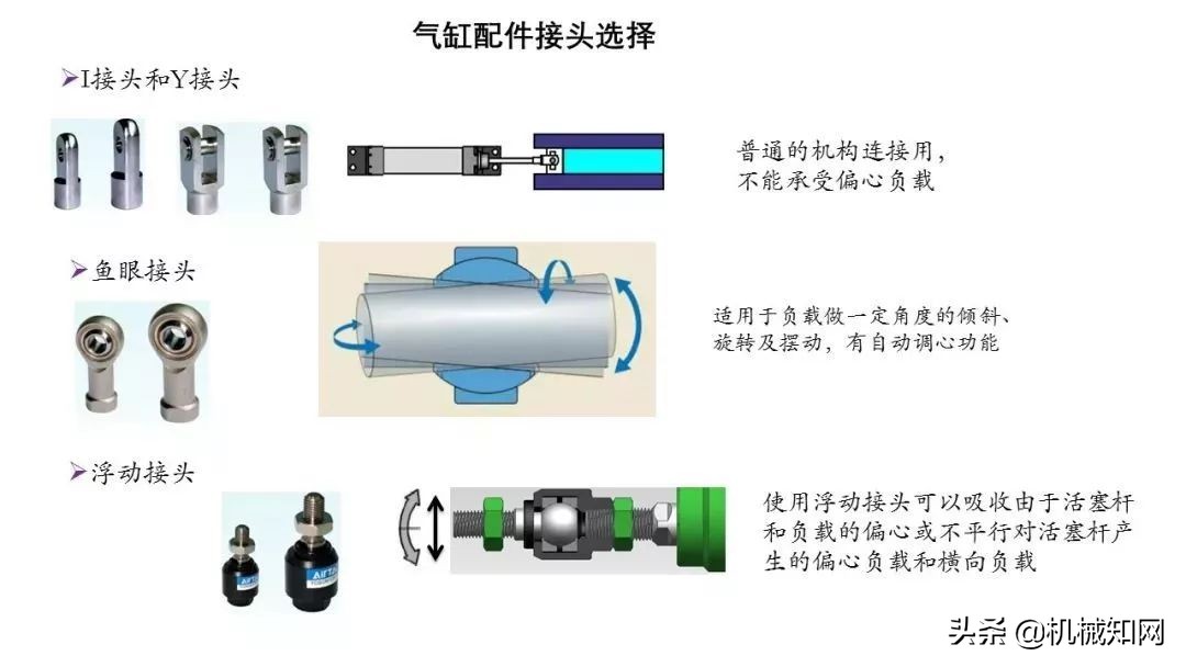 近百页PPT，自动化非标设计各标准件选型知识