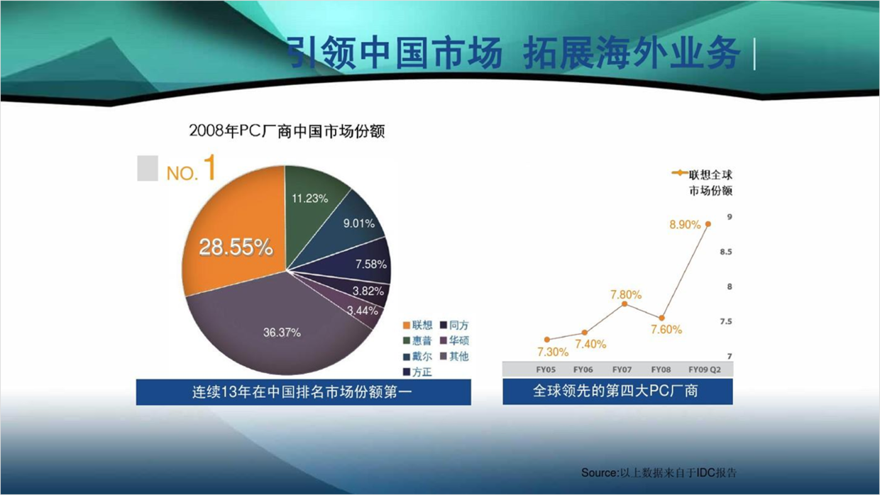 PPT页面设计总是太单调？优化一份PPT，分享一下设计的思路！