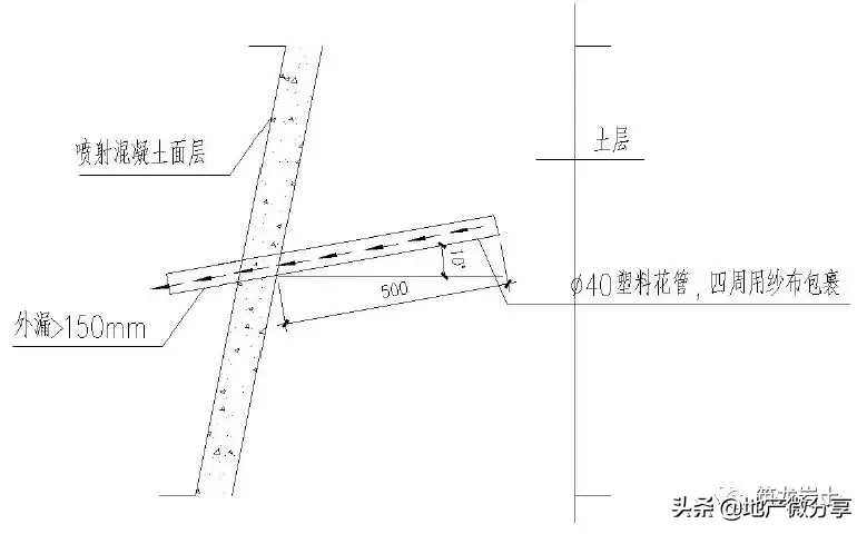 土方及边坡、地下防水、地基与基础工程标准化工艺做法