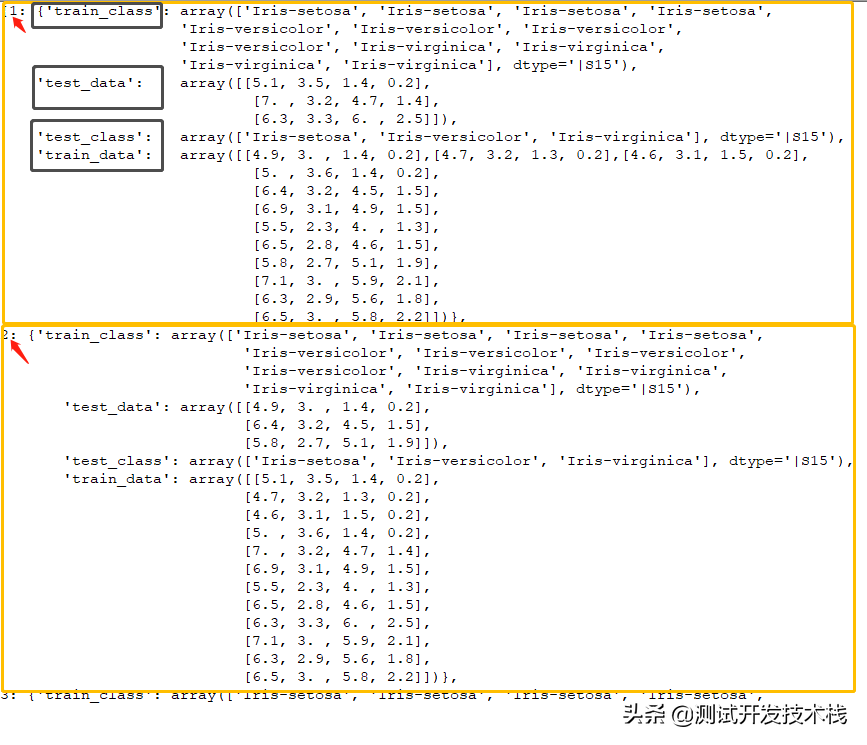 Python sklearn各分类算法及调参调优（二）