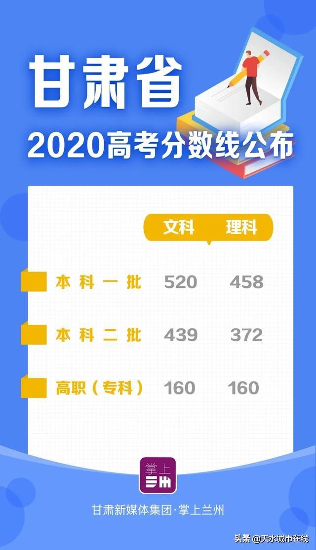 甘肃高考状元2017（甘肃多县）