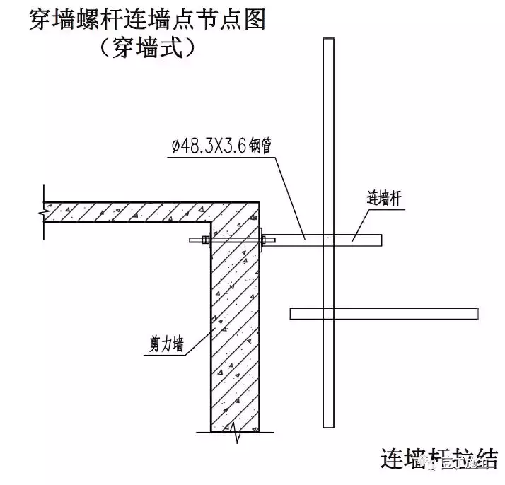 全套脚手架三维构造图，内附做法及说明，小白也秒懂