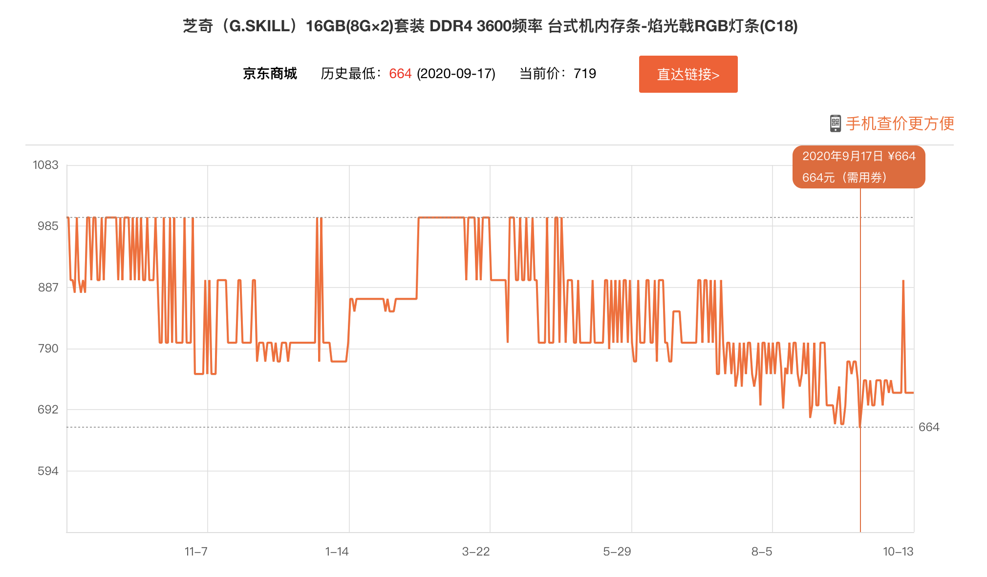 十月热门内存条排行榜：下半年终迎降价，低预算也能体验RGB