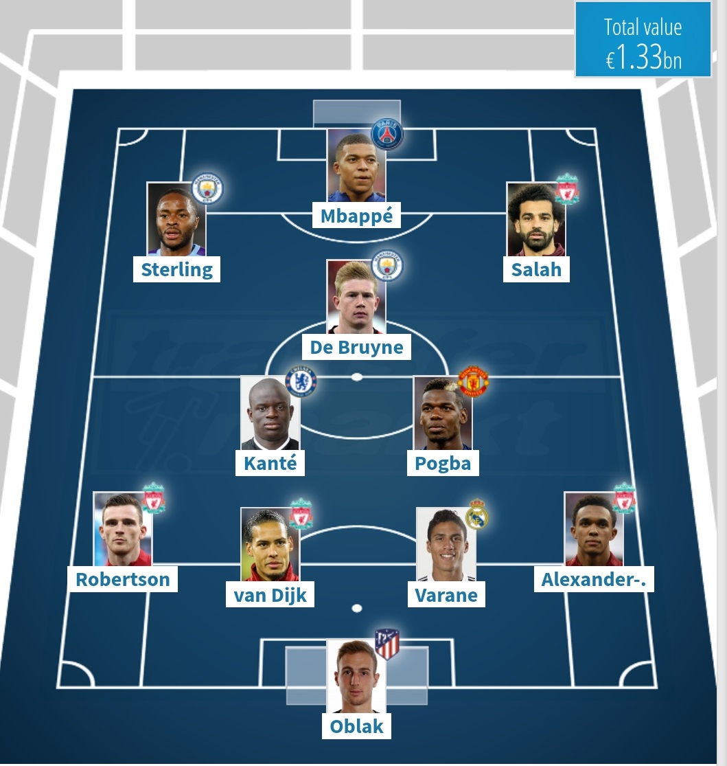 足球阵型哪个厉害(全球身价最高的球员组成的五组阵型,你觉得哪一组更