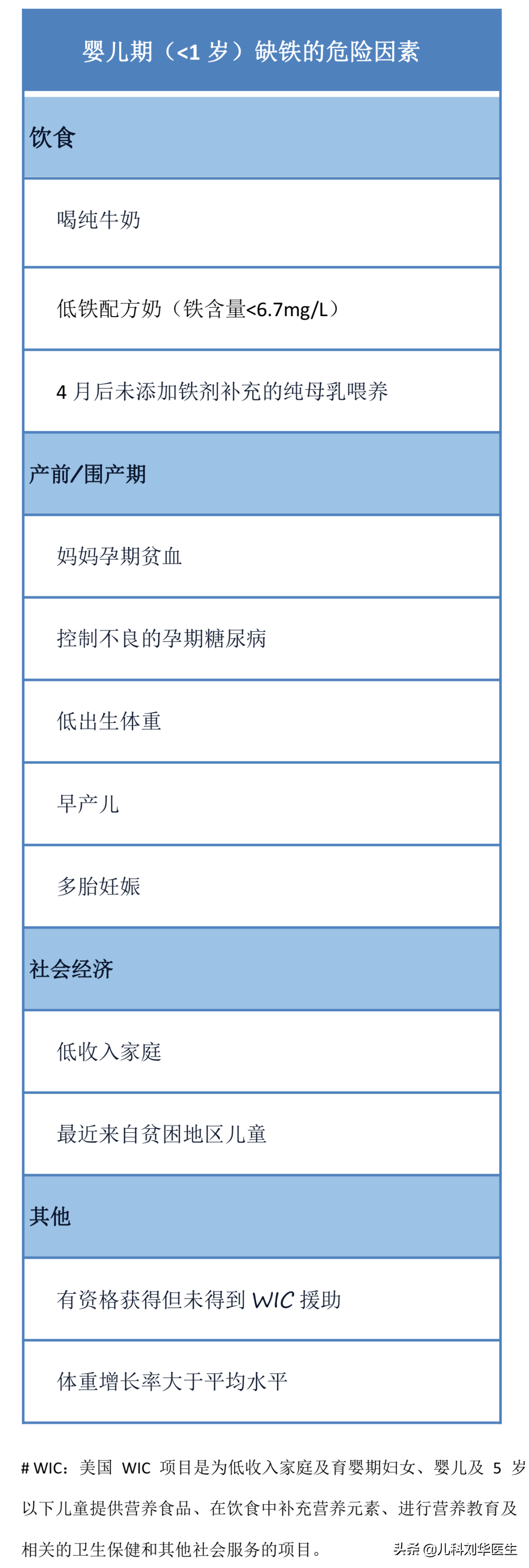 儿童铁缺乏，缺铁性贫血该如何预防和治疗