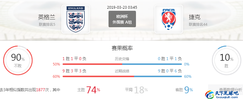 英格兰在欧洲杯首战告负(欧洲杯前瞻：英格兰 VS 捷克，主队大牌球星加持)