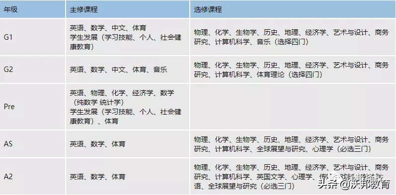 A-Level办学哪家强，上海领科瞧一瞧