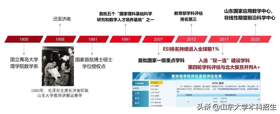 2021月收入最高的专业揭晓！山东大学10个专业强势登榜！