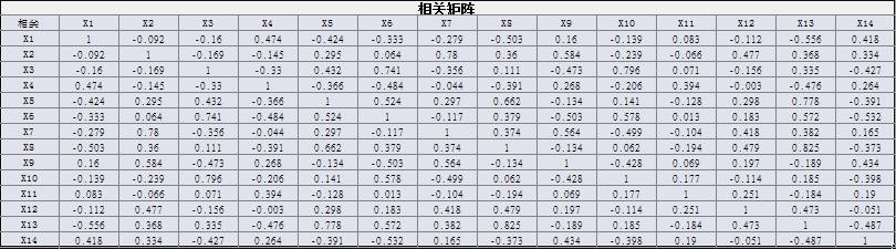 足球大数据分析工具(数说足球：以拜仁为例 通过大数据模型分析引援契合度)