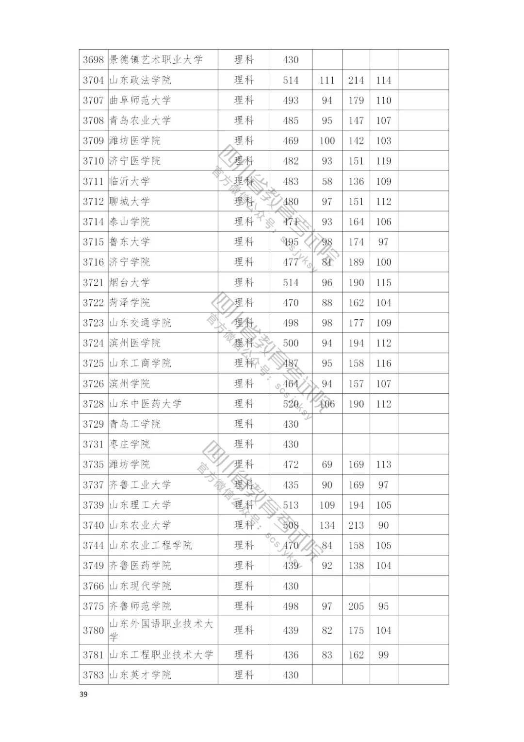 速看自己录取情况：四川本二批调档线完全名单公布