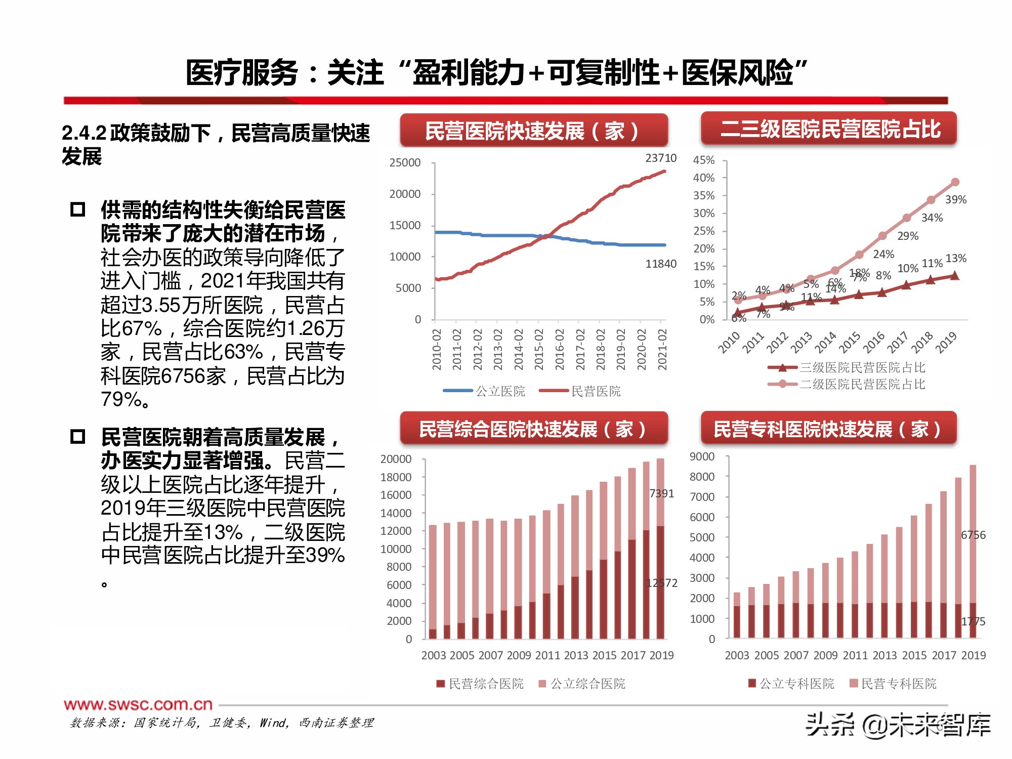 医药行业2022年投资策略：寻找“穿越医保”和“疫情脱敏”品种