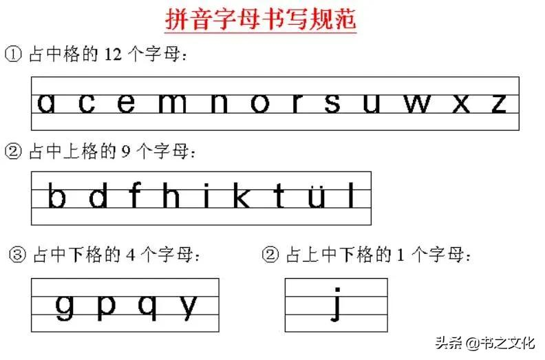 漢語拼音書寫筆順 四線格位置 拼讀都收齊了