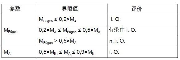 拧紧曲线的评价