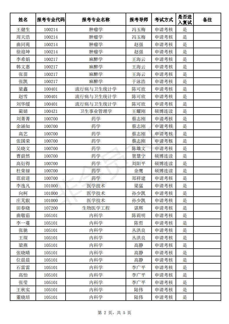 天津医科大学全日制博士“申请-考核”制及硕博连读进入复试名单