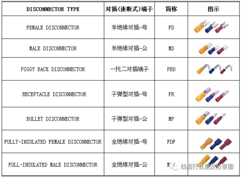 很全的压接端子介绍