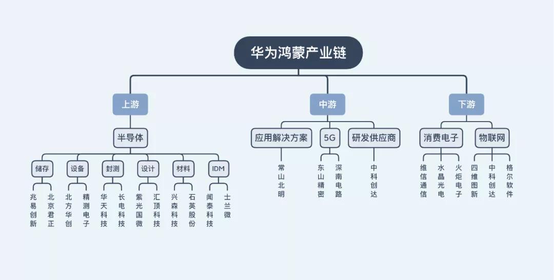 鸿蒙面世，下个润和软件要来？生态圈37家公司认识一下