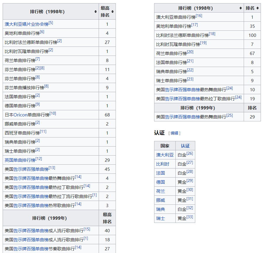 足球圣歌交响乐(人类的悲欢并不相通，除非音乐遇上足球)